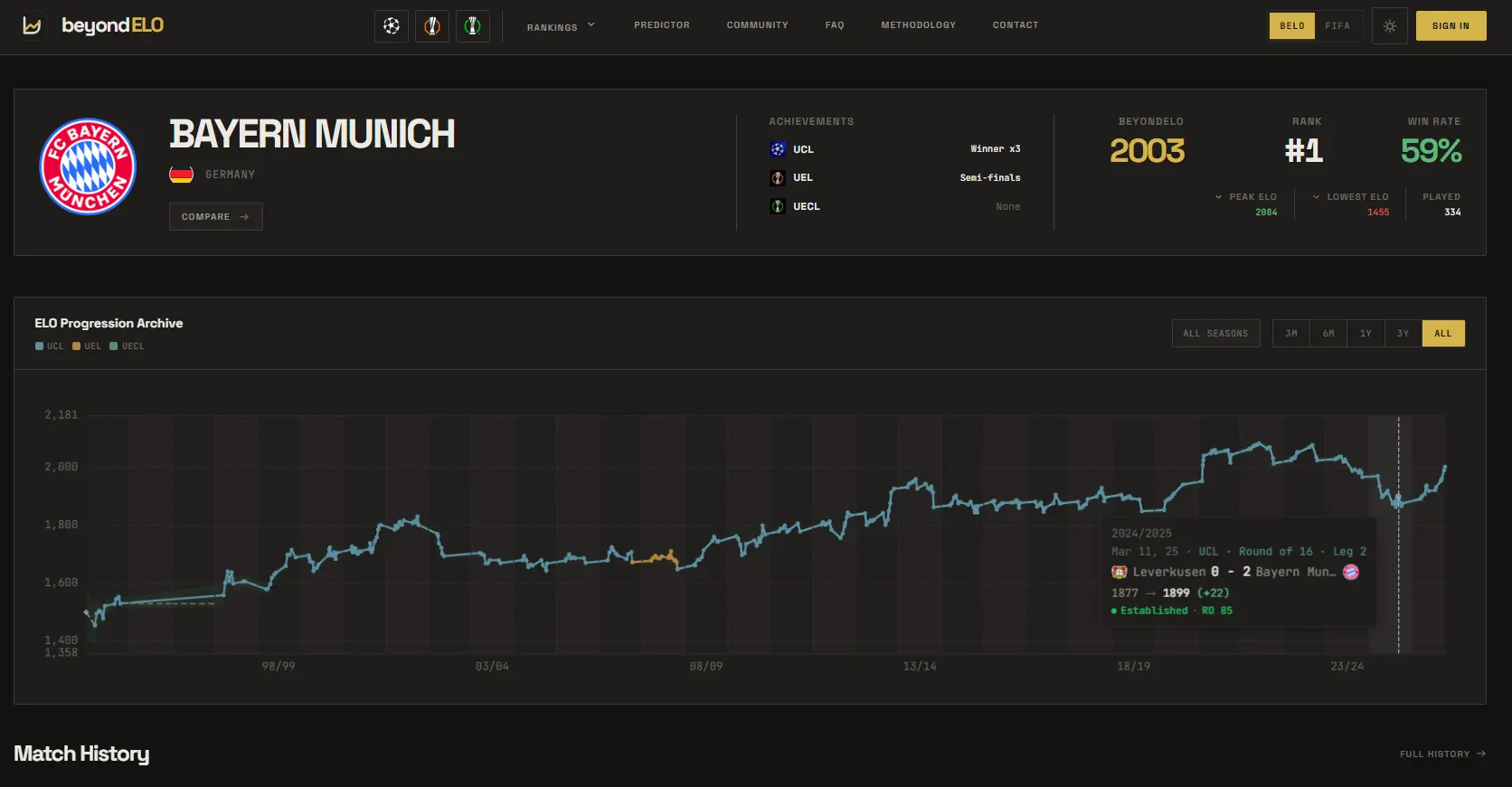 Screenshot 7 of beyondELO