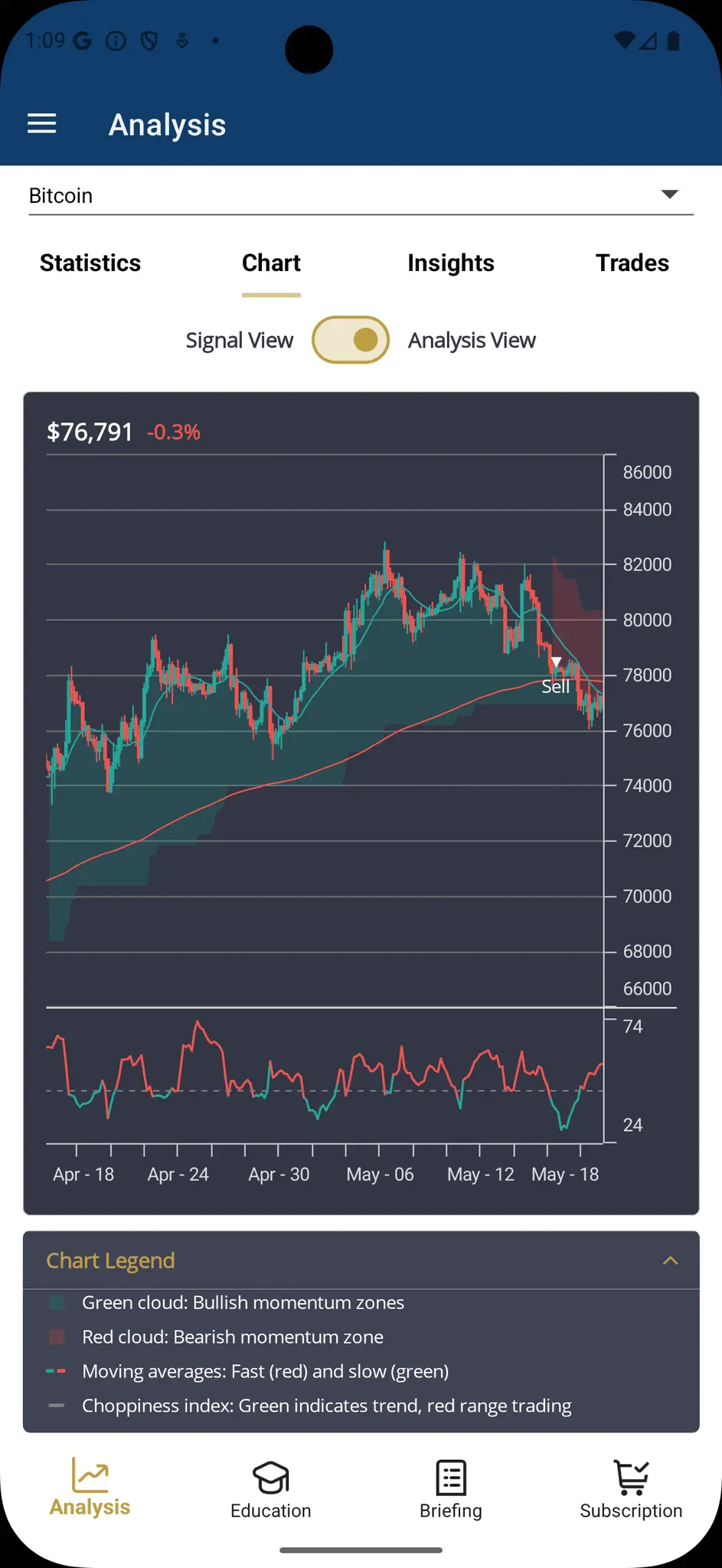 Screenshot 3 of Crypto Wealth