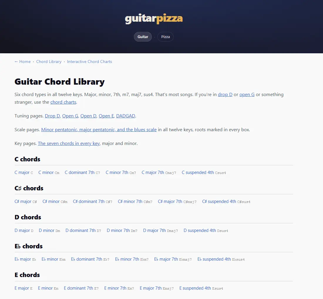Screenshot 5 of guitar pizza