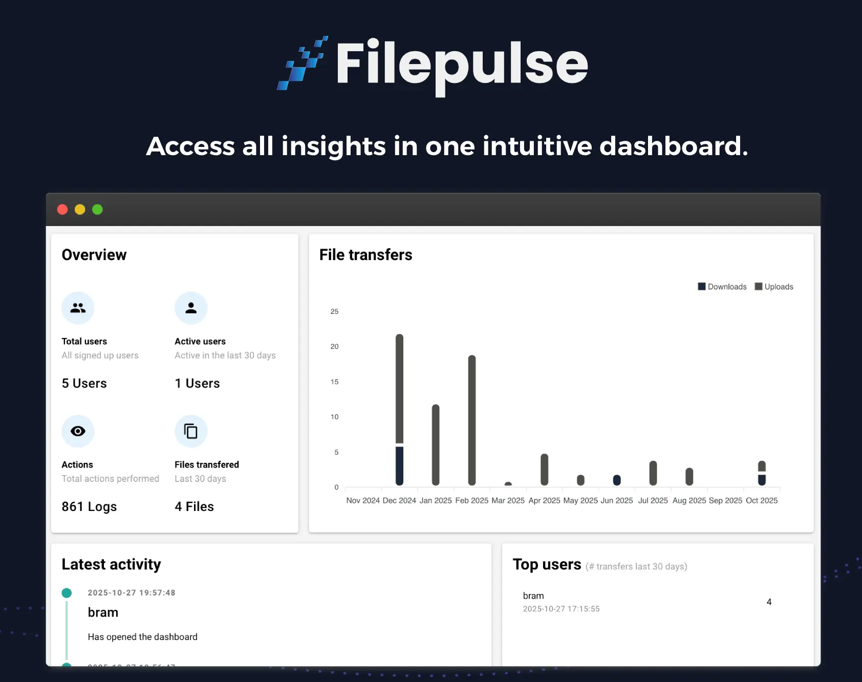 Screenshot 3 of FilePulse | Managed SFTP File Transfer