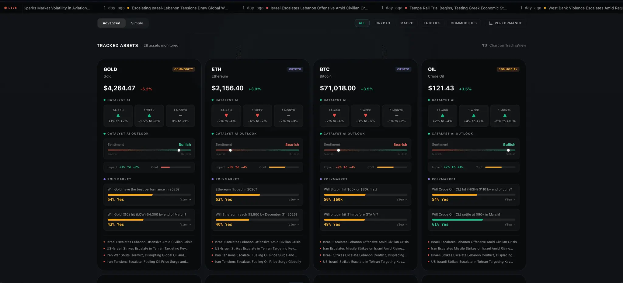 Screenshot 3 of The World Now