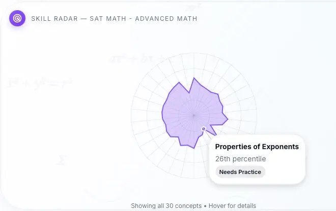Screenshot 4 of EduLynx Labs