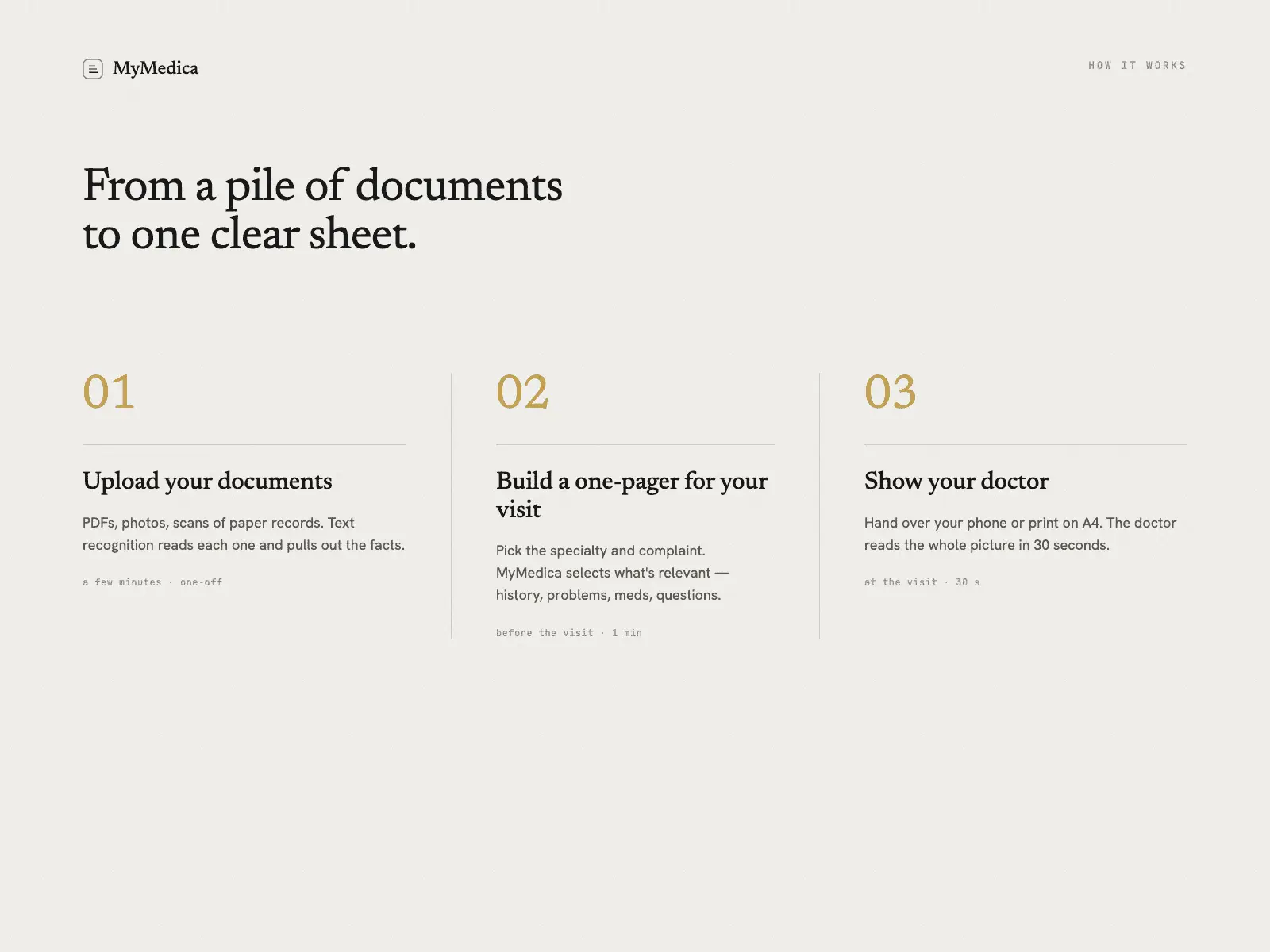 Screenshot 2 of MyMedica