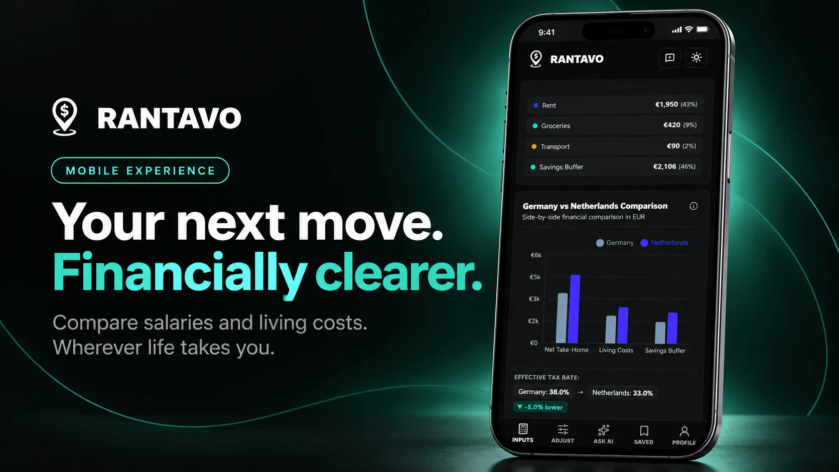 Screenshot 4 of Rantavo