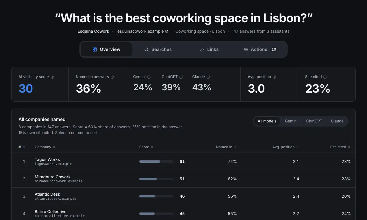 Screenshot 1 of Askray