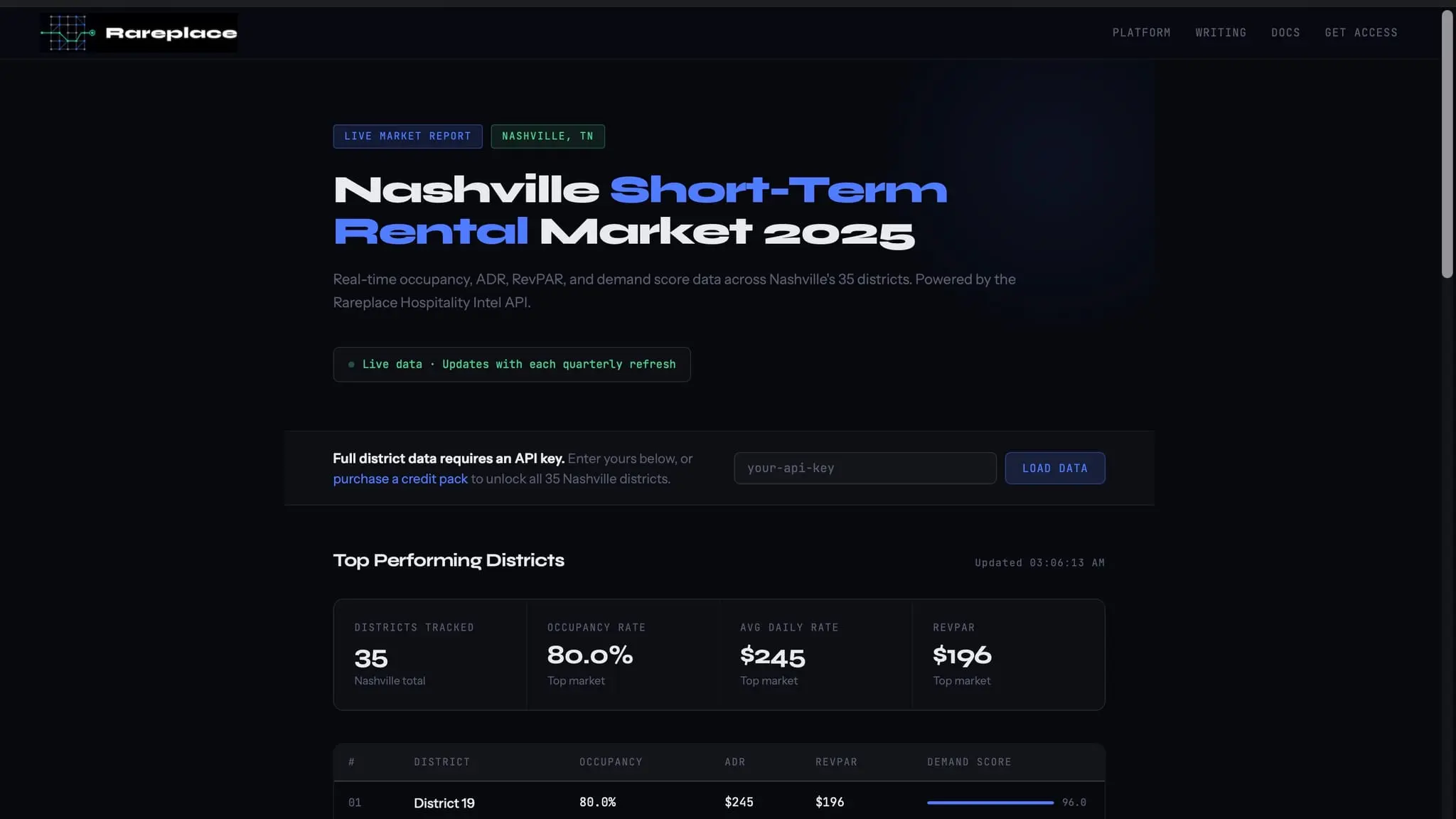 Screenshot 1 of Rareplace Hospitality Intel API