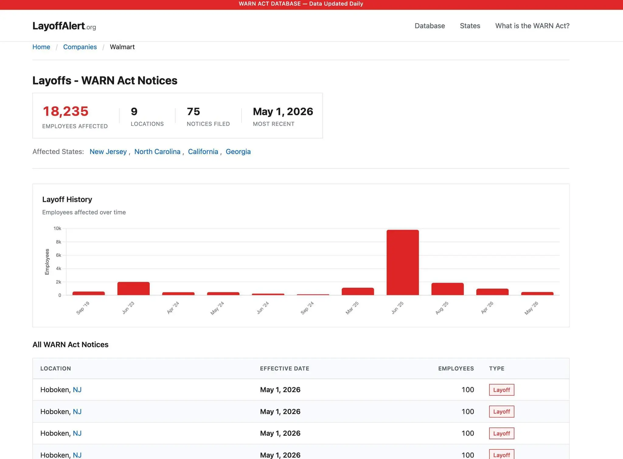 Screenshot 2 of LayoffAlert