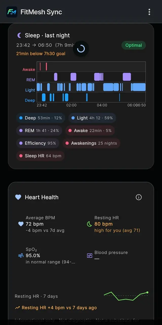 Screenshot 4 of FitMesh Sync
