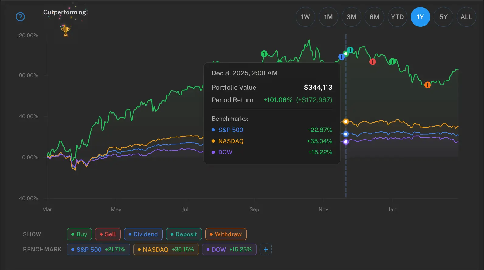 Screenshot 7 of Zenvesto