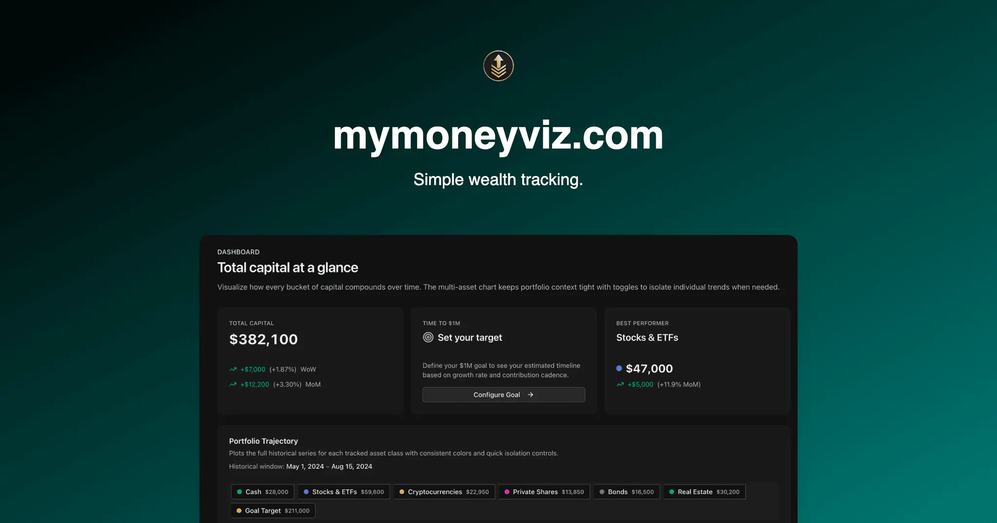 Screenshot 1 of MyMoneyViz