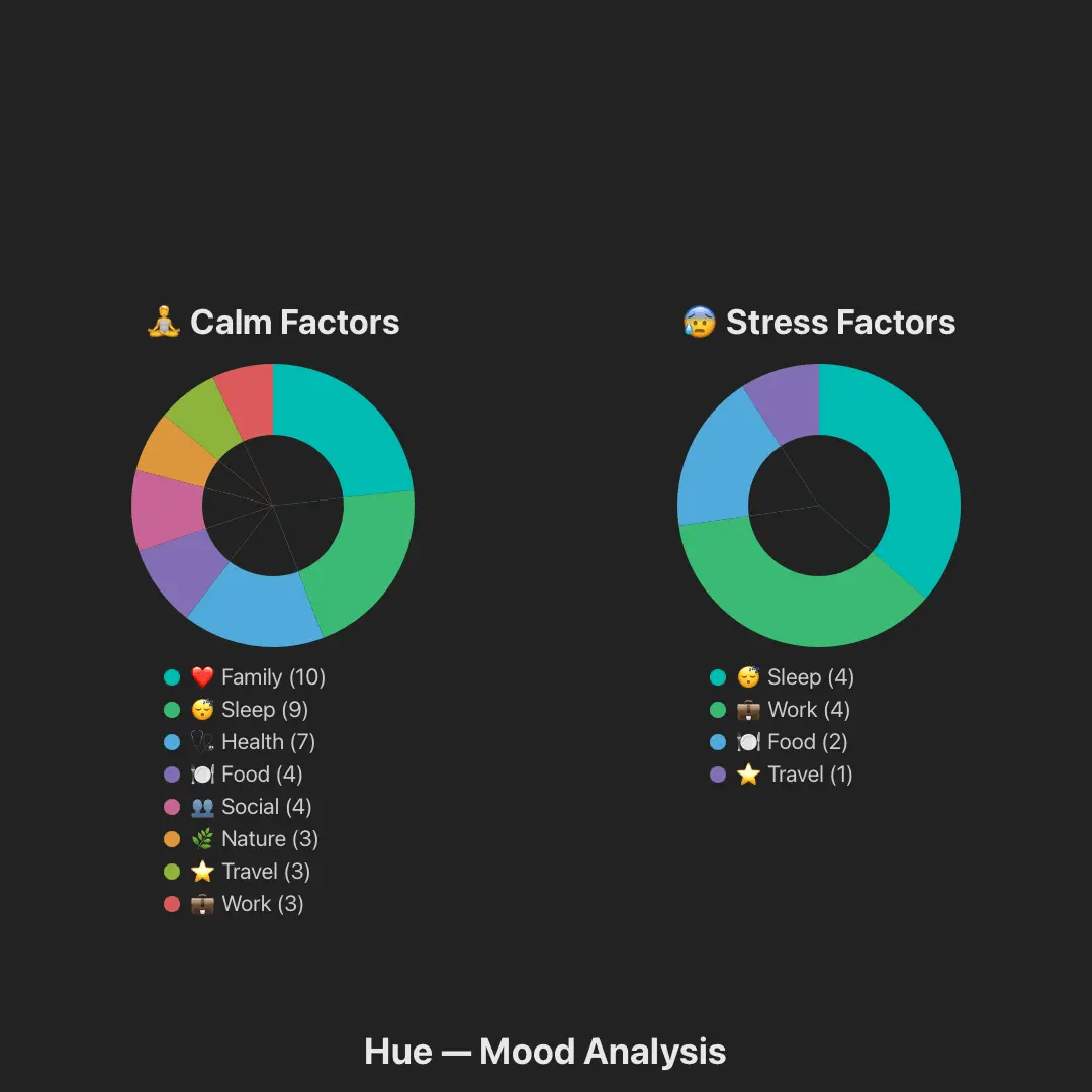 Screenshot 4 of Hue Today