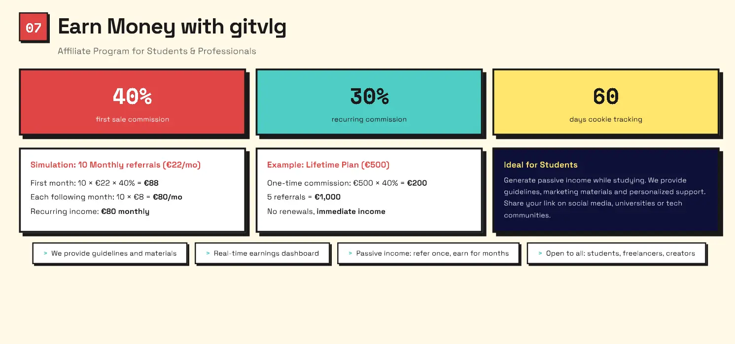 Screenshot 7 of Gitvlg