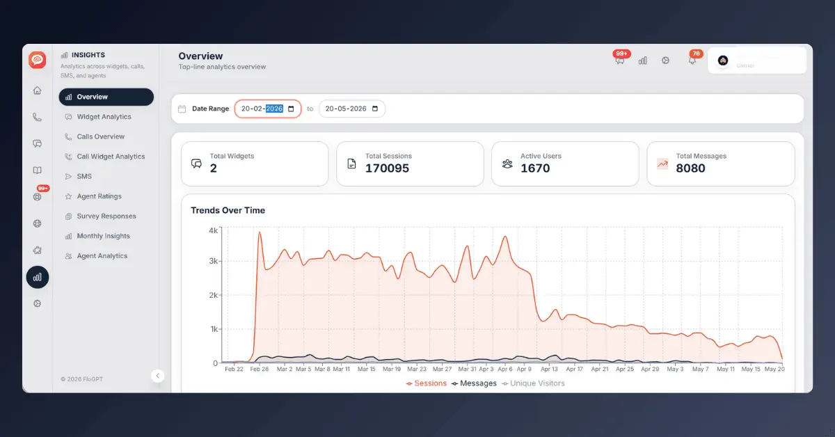 Screenshot 2 of FloGPT