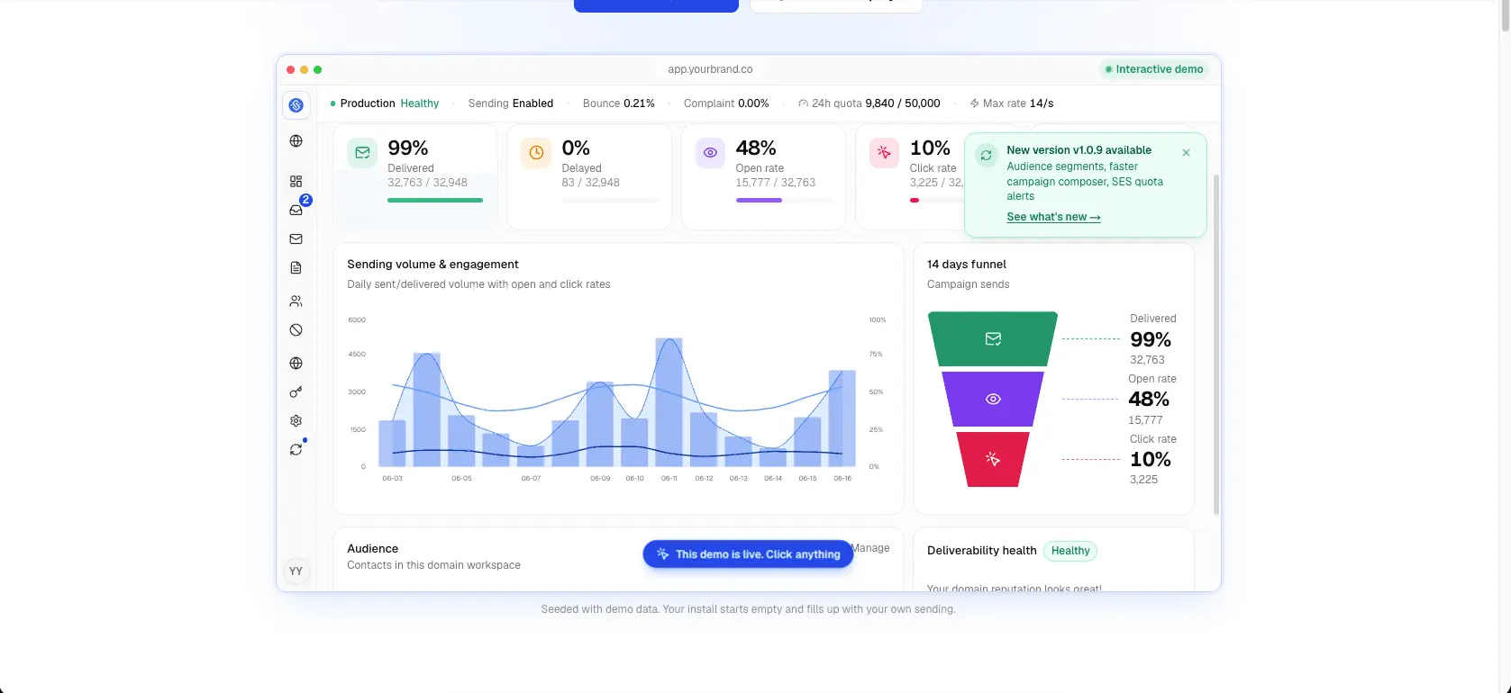 Screenshot 2 of Sendbunny
