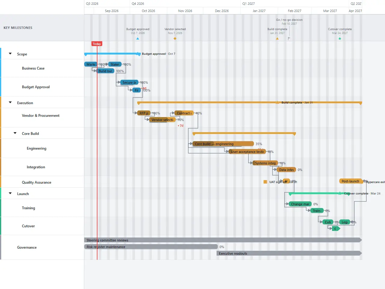 Screenshot 3 of GanttFlow