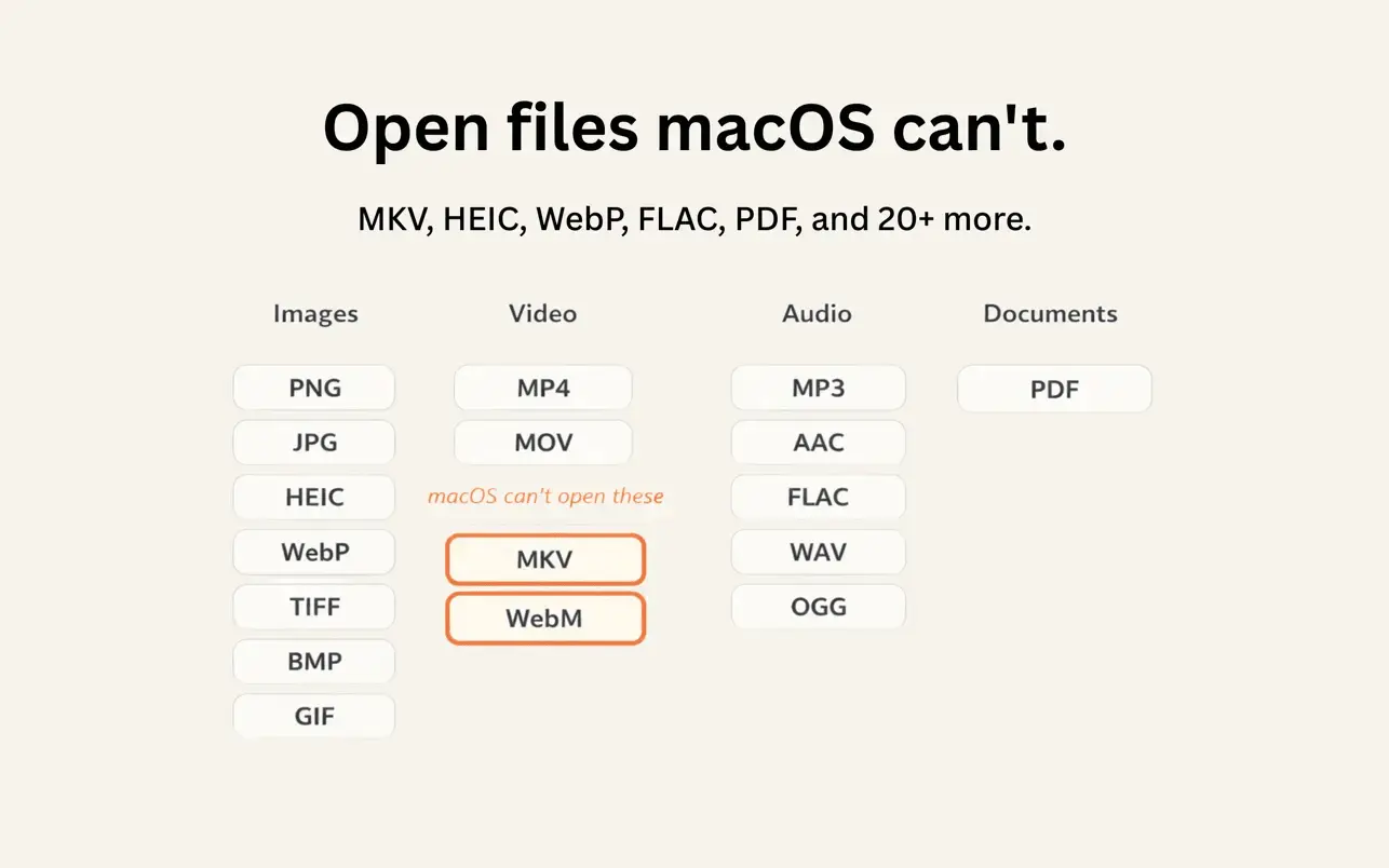 Screenshot 5 of Convertible