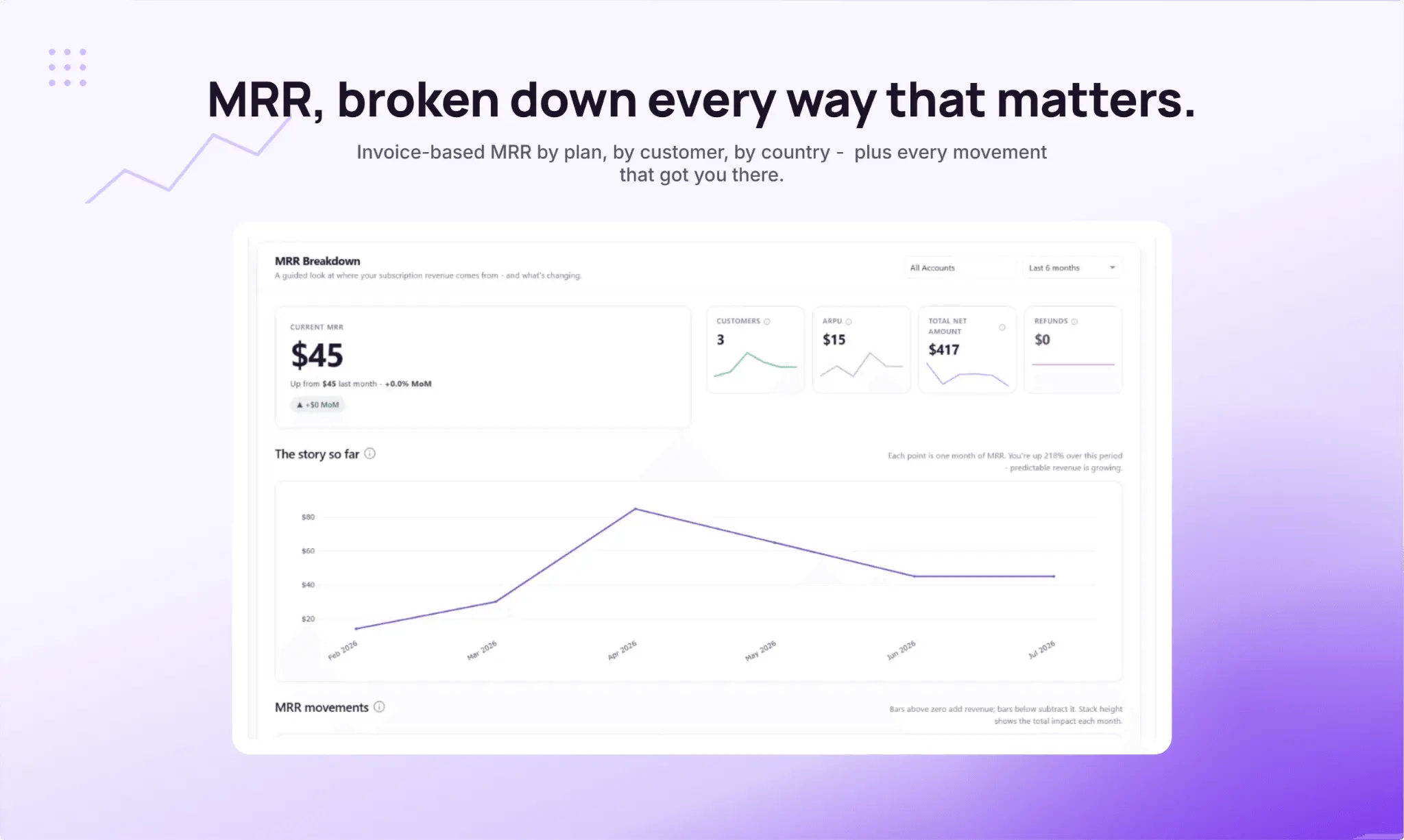 Screenshot 3 of Chartsy