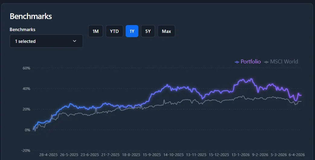 Screenshot 6 of TrackinV