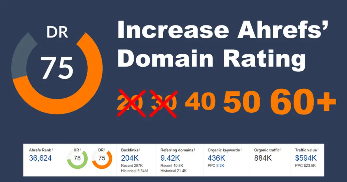 Screenshot 1 of IncreaseDomainRating.com