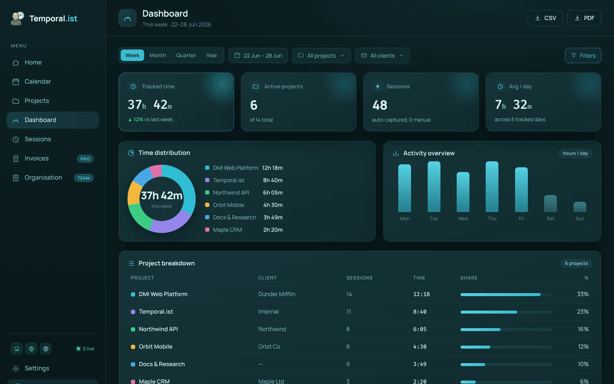 Screenshot 2 of Temporal.ist