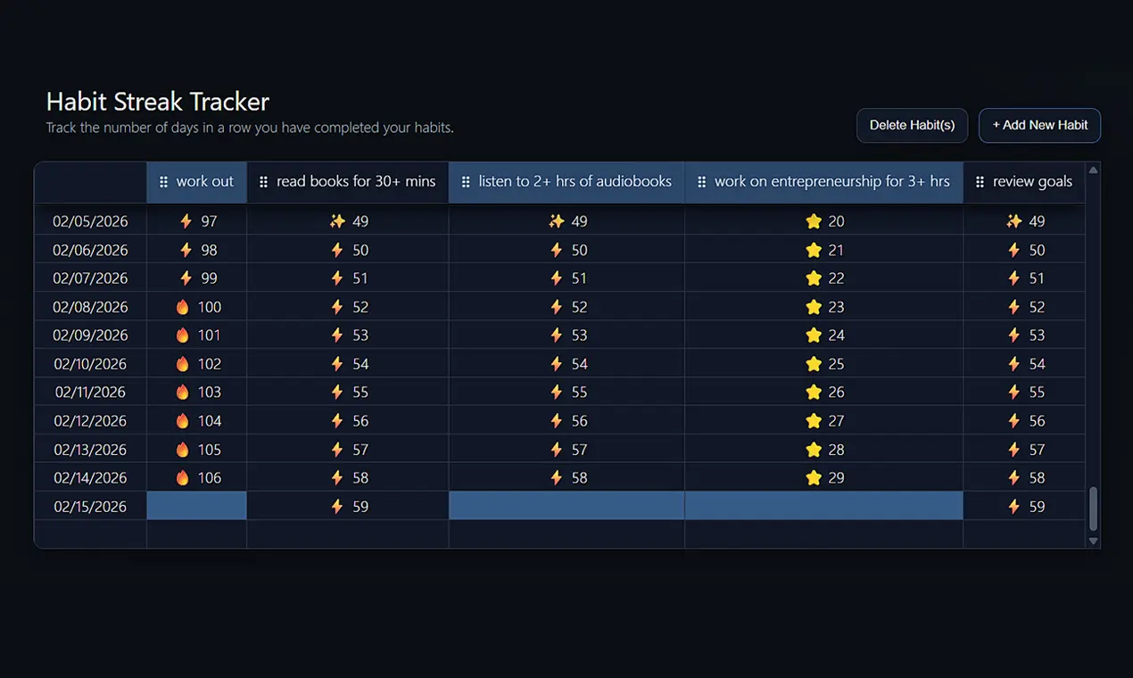 Screenshot 4 of Super Simple Habit Tracker