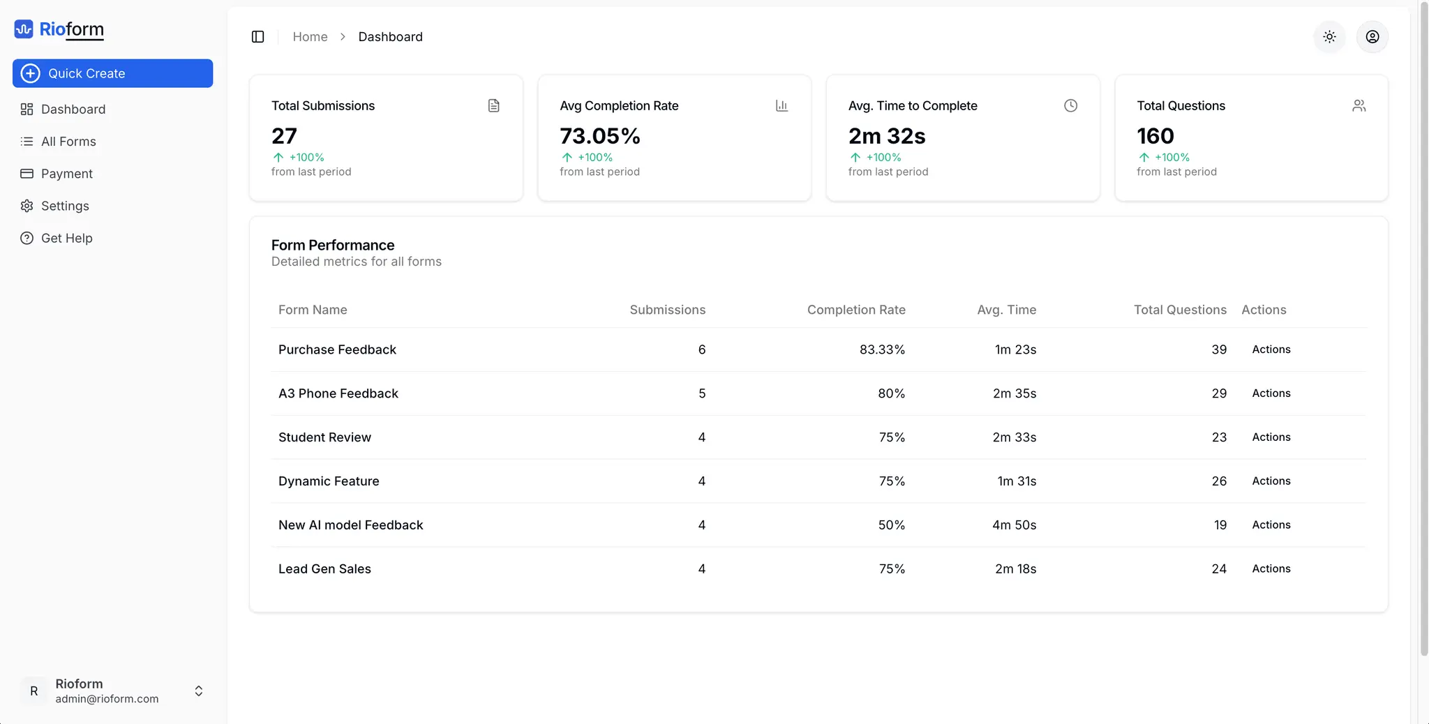 Screenshot 4 of Rioform