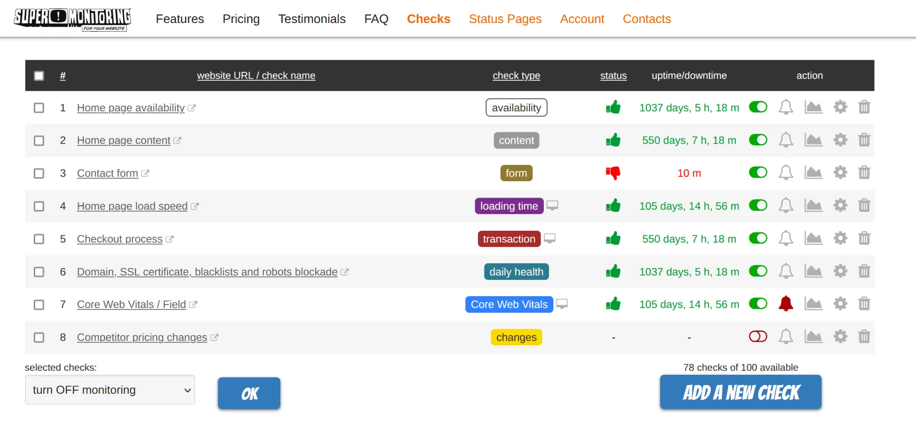 Screenshot 1 of Super Monitoring