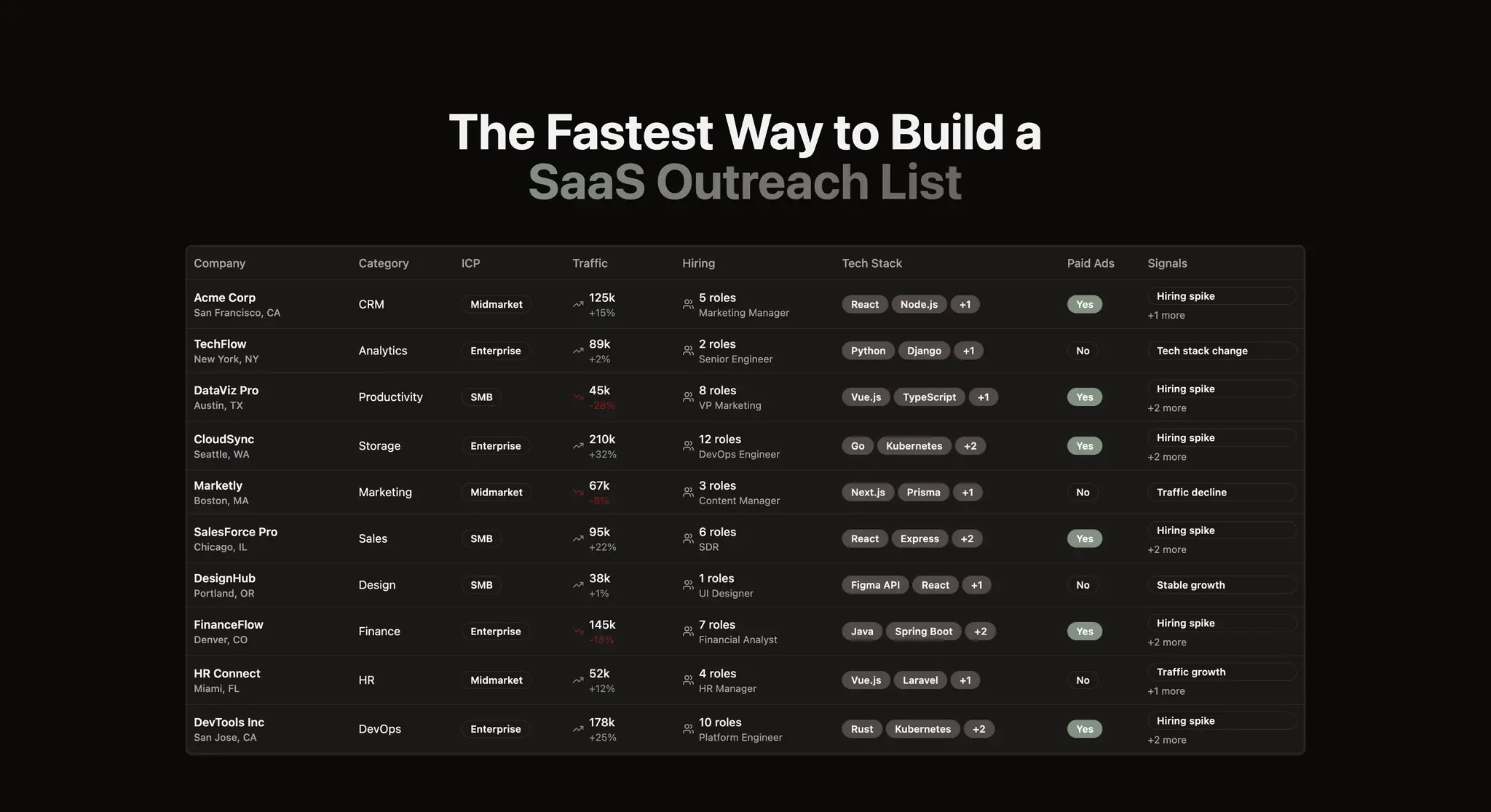 Screenshot 1 of SaaSfyi