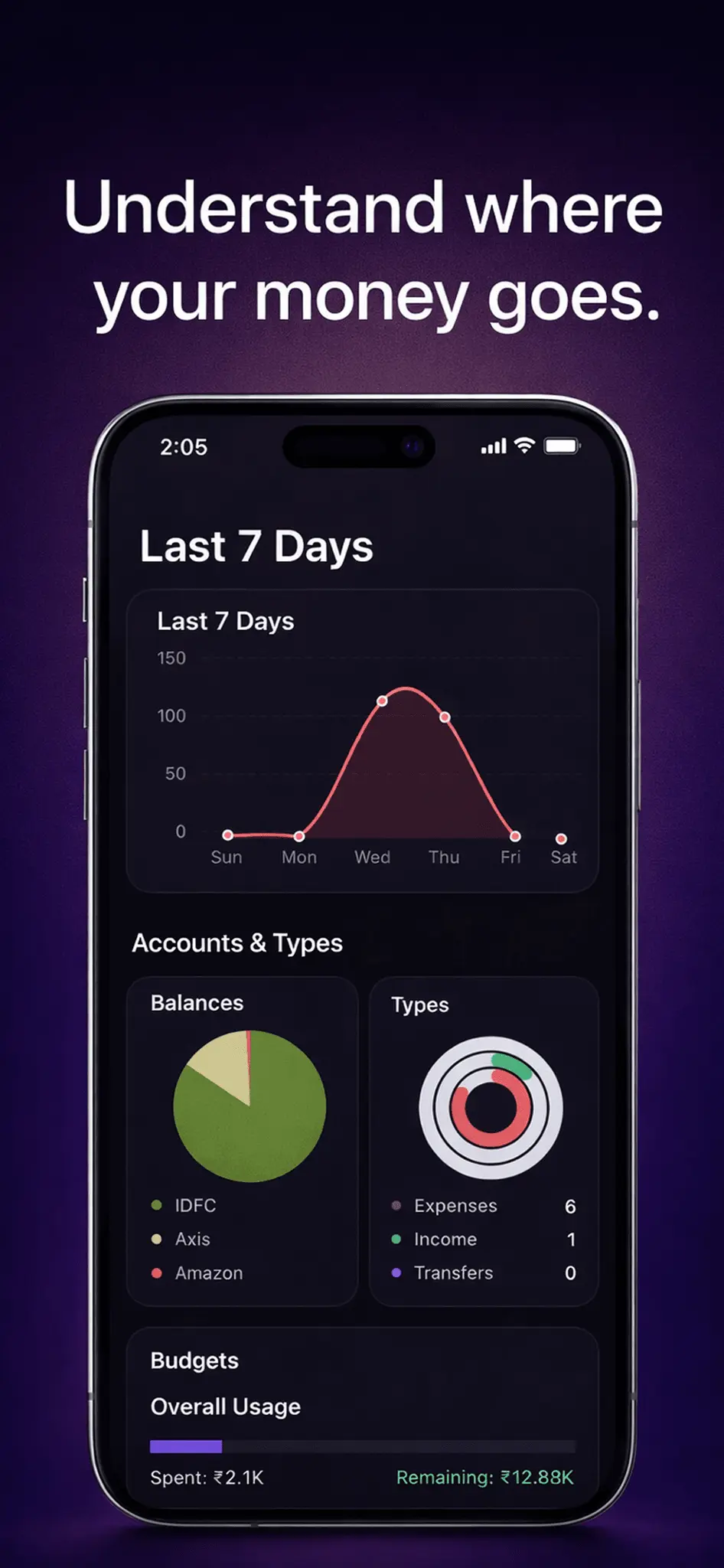 Screenshot 2 of Lunor
