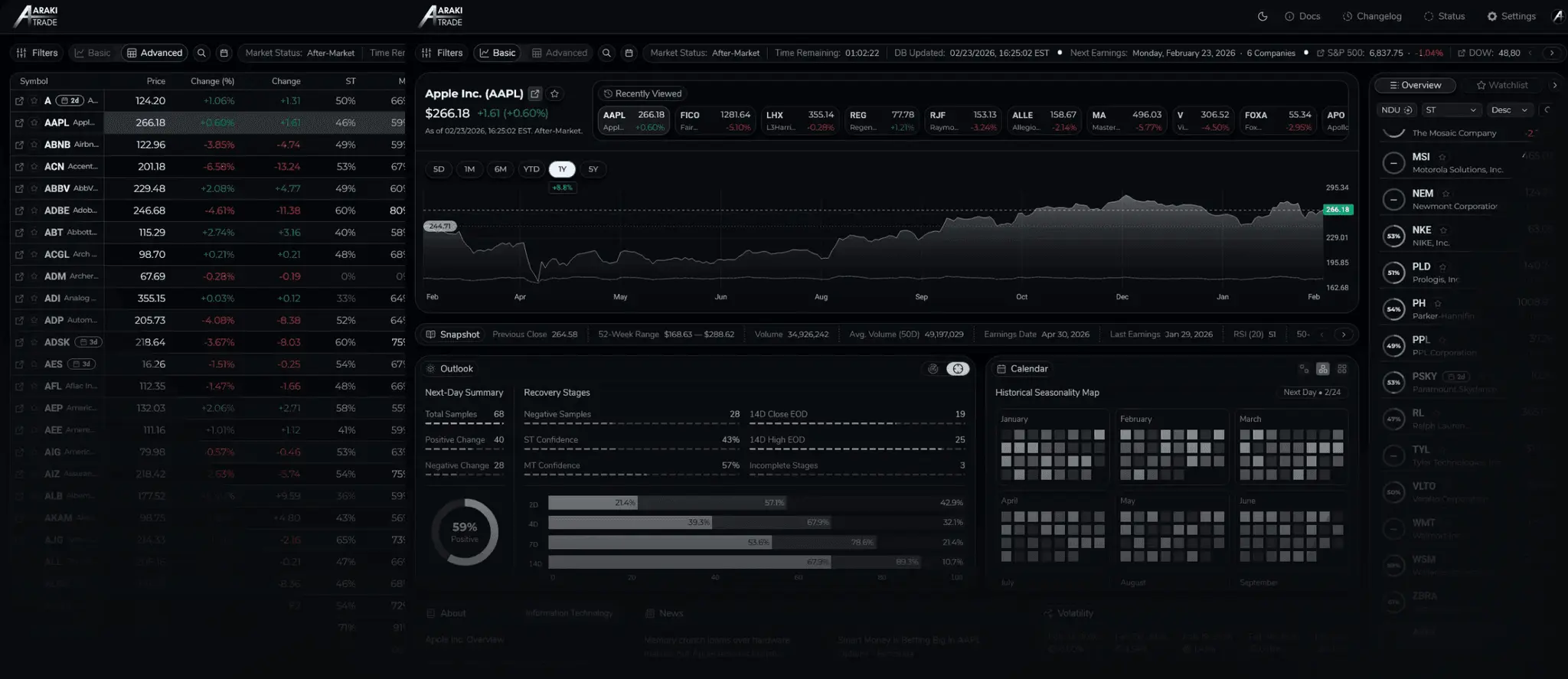 Screenshot 2 of ArakiTrade