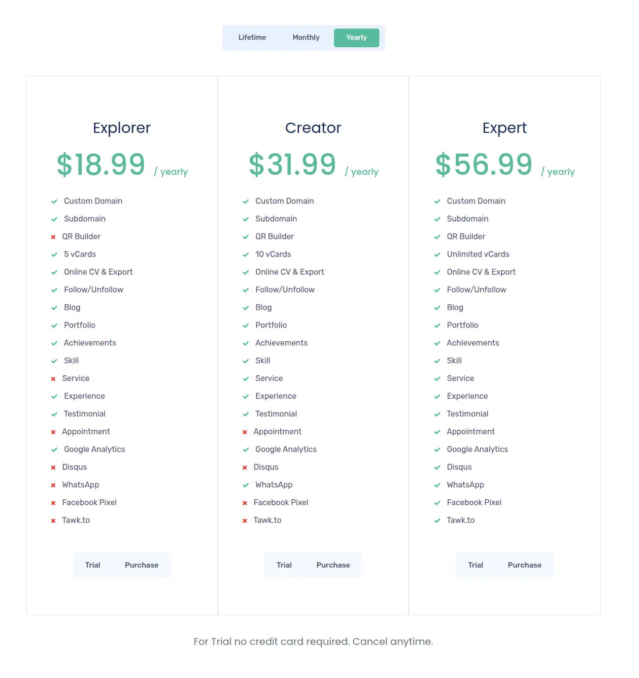 Screenshot 3 of VisitFolio