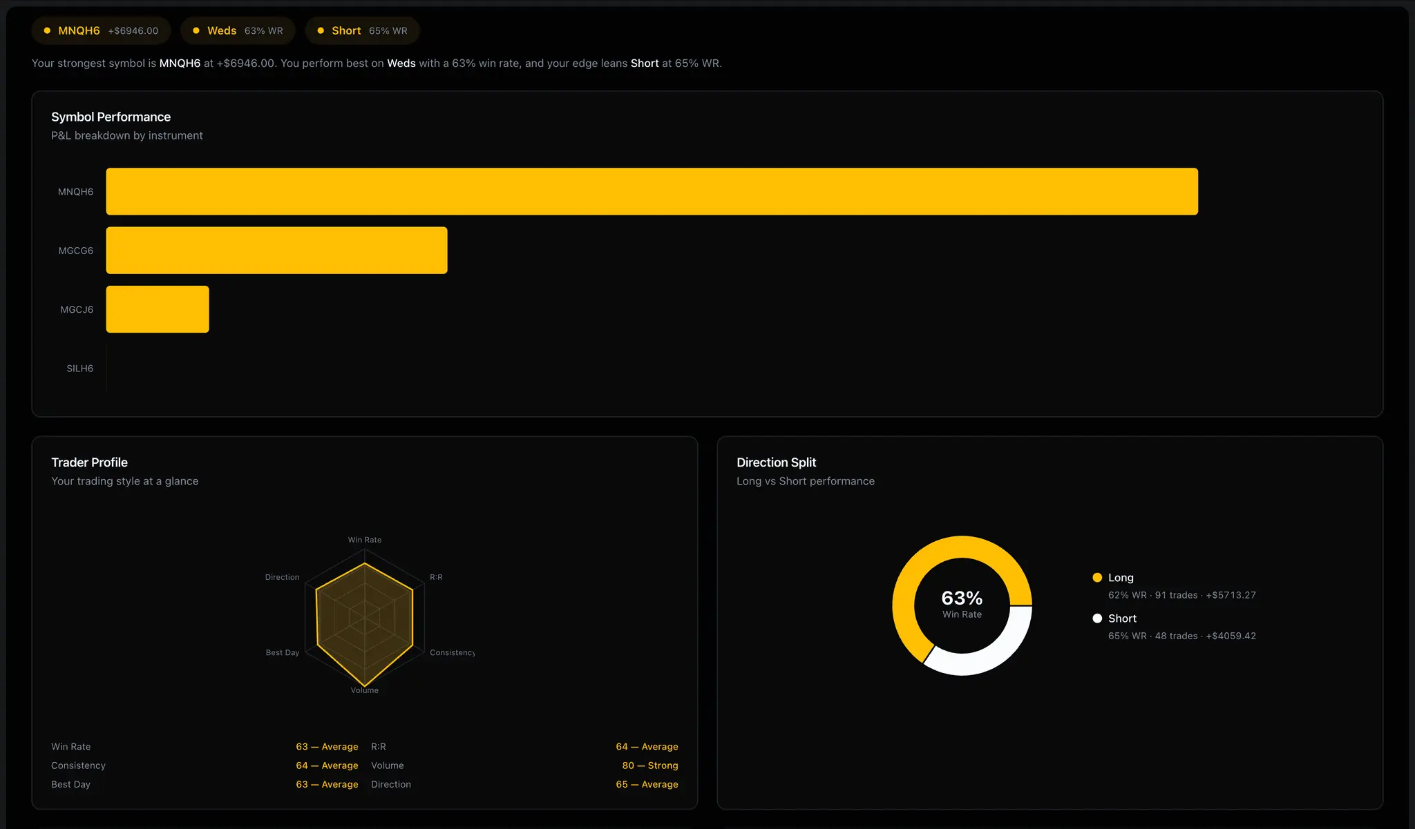 Screenshot 4 of FreeTradeJournal