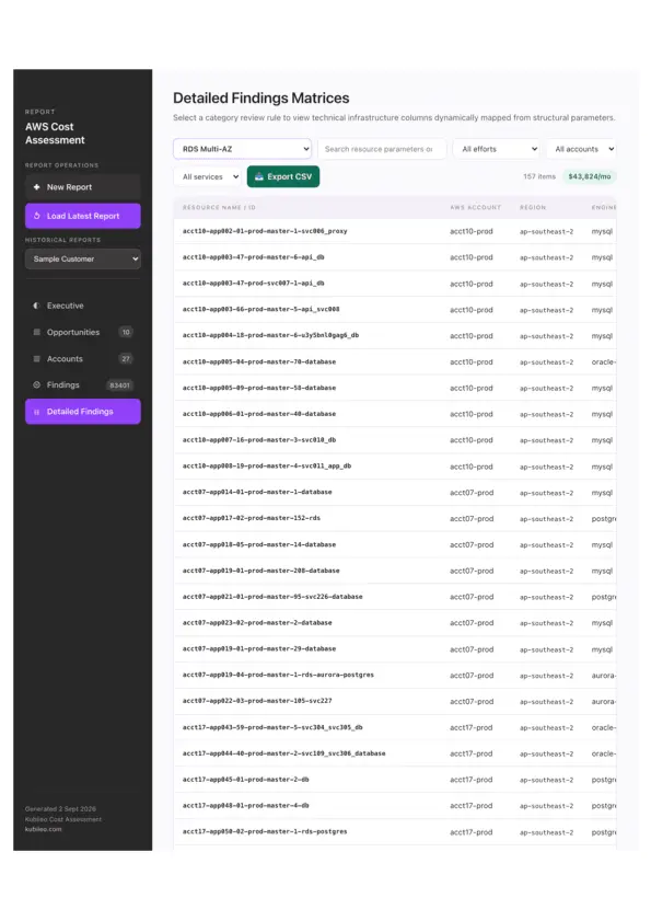 Screenshot 5 of Kubiieo Cost Optimizer