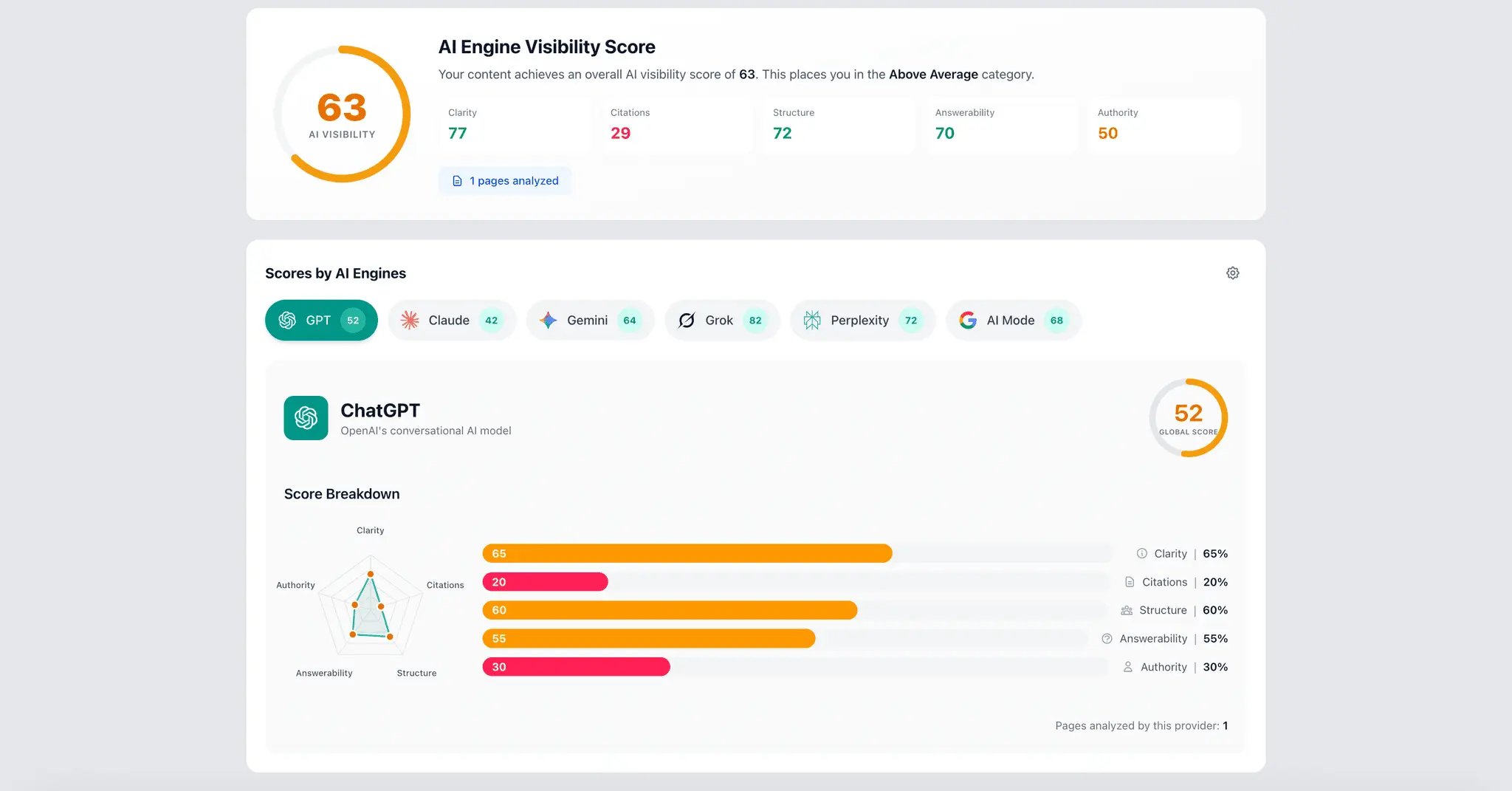Screenshot 5 of RankNow.ai
