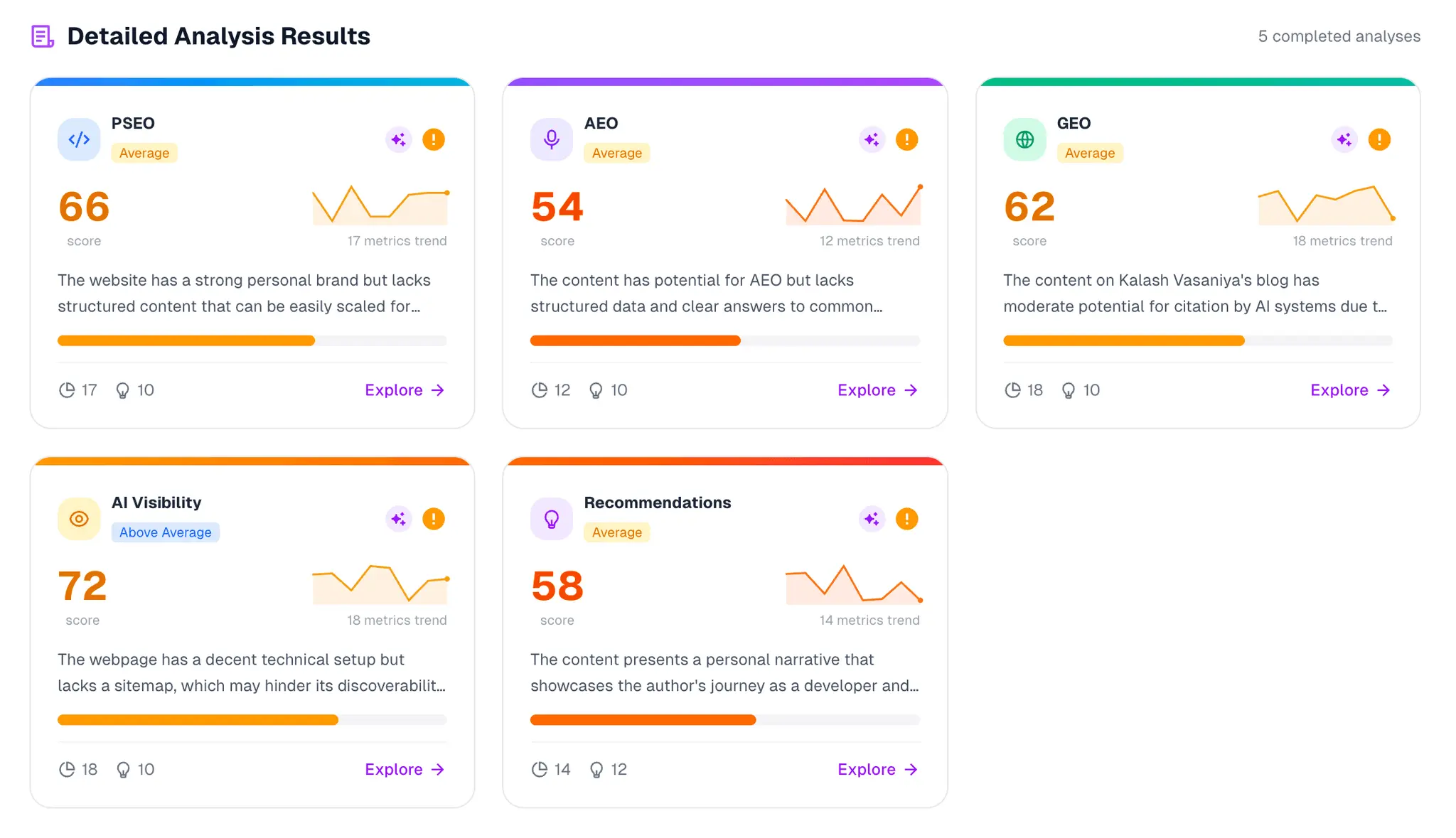 Screenshot 5 of SEO It Is