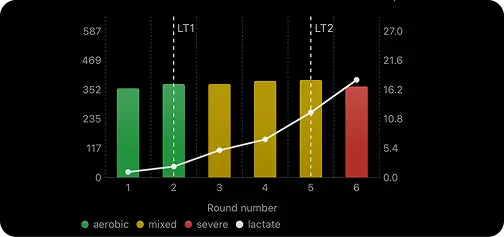 Screenshot 4 of WODMotions