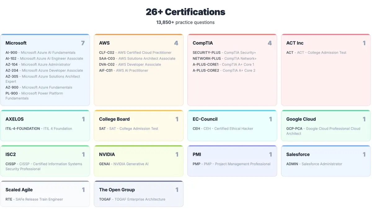 Screenshot 3 of CertStud