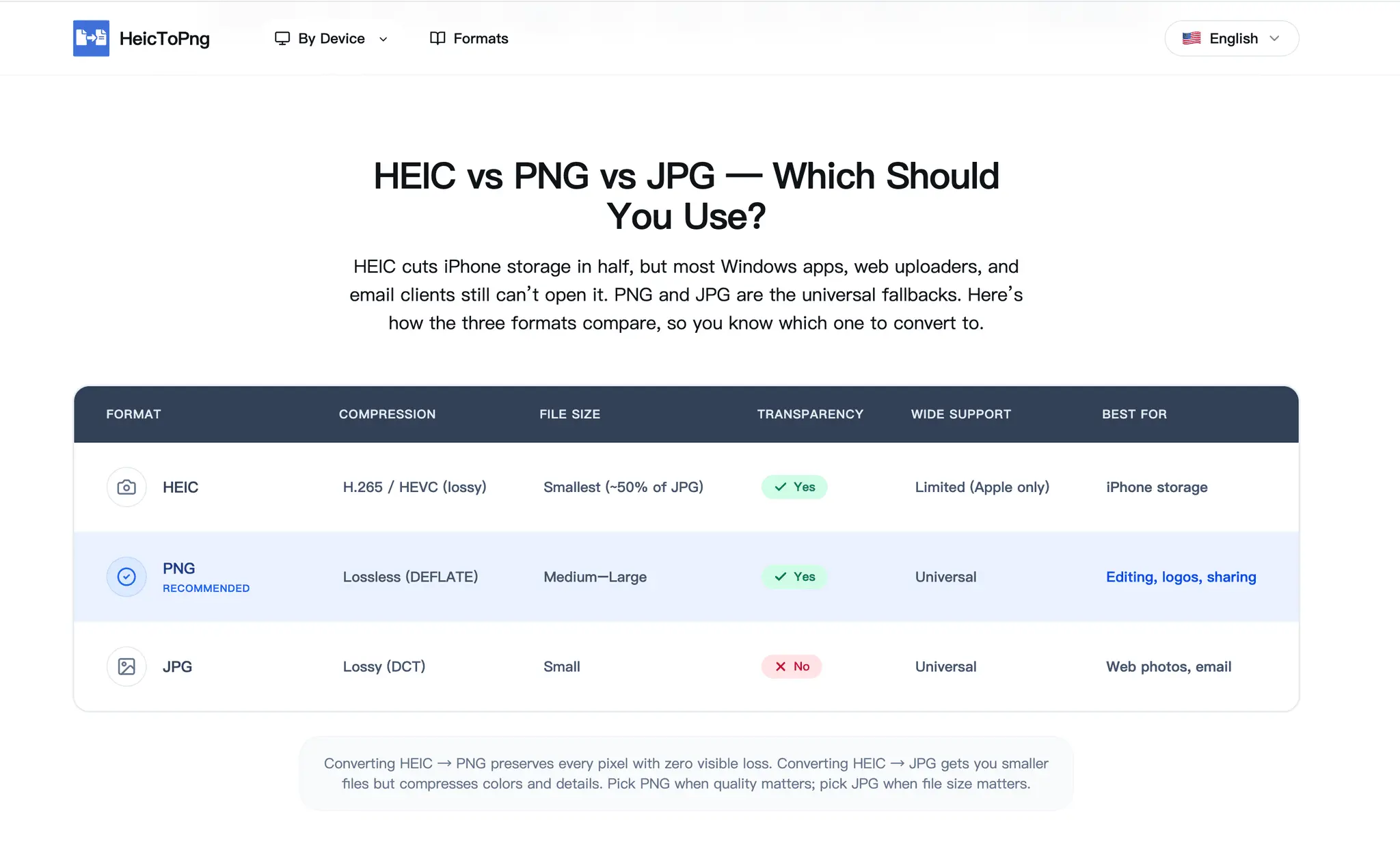 Screenshot 3 of HeicToPng