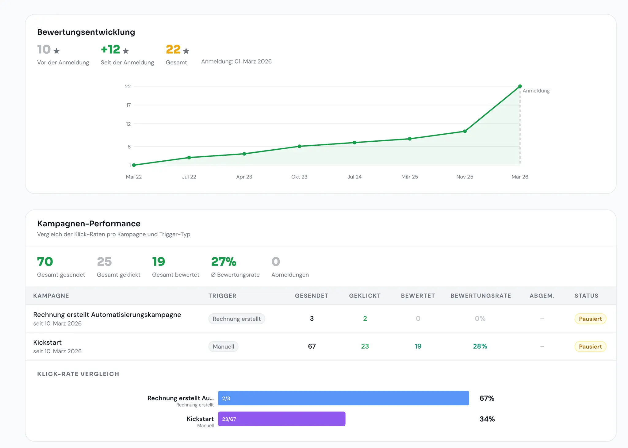 Screenshot 2 of BewertungsFlow