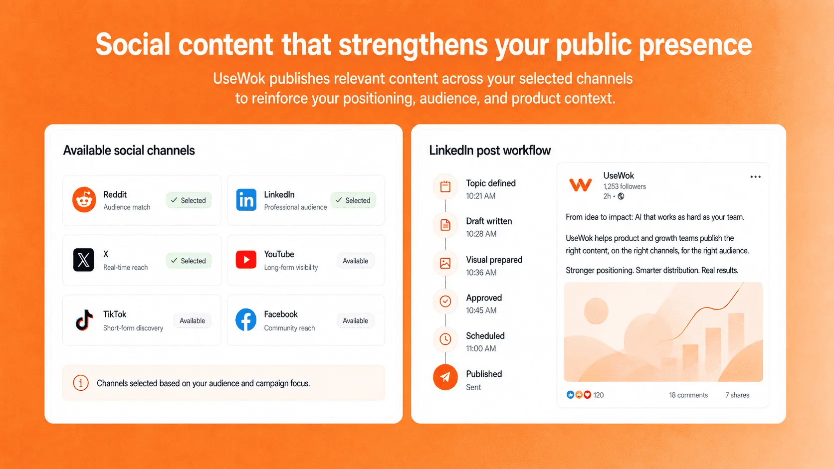 Screenshot 3 of UseWok