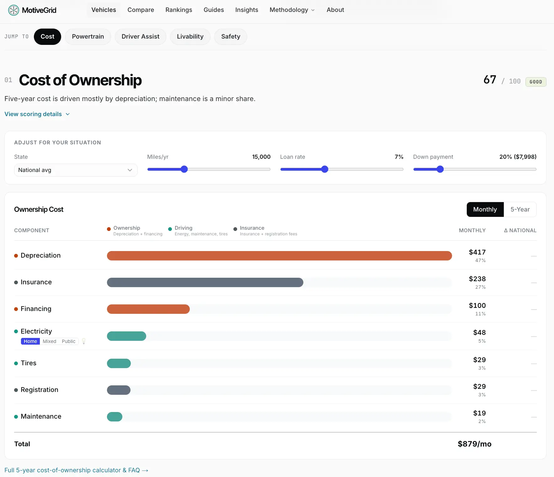 Screenshot 3 of MotiveGrid