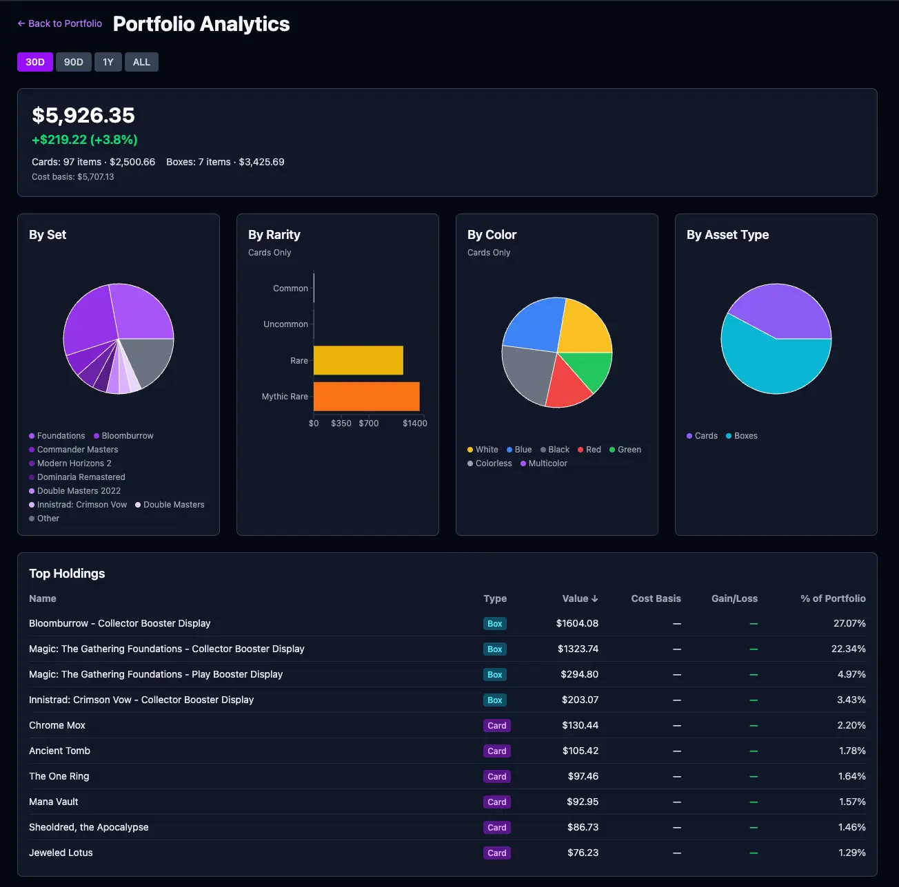 Screenshot 5 of Spellbook Finance