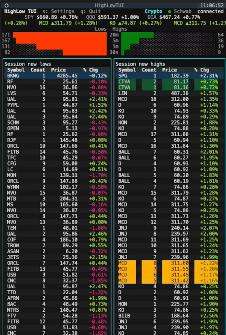 Screenshot 1 of HighlowTicker