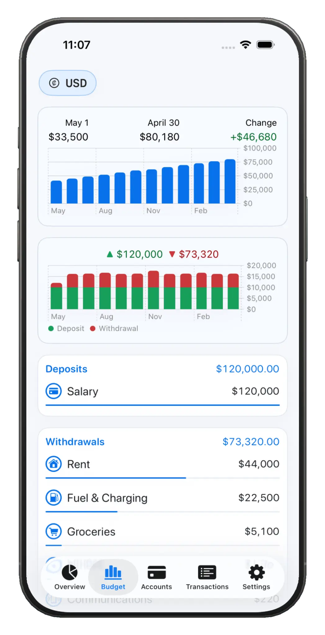 Screenshot 2 of Balansly - Budget Planner
