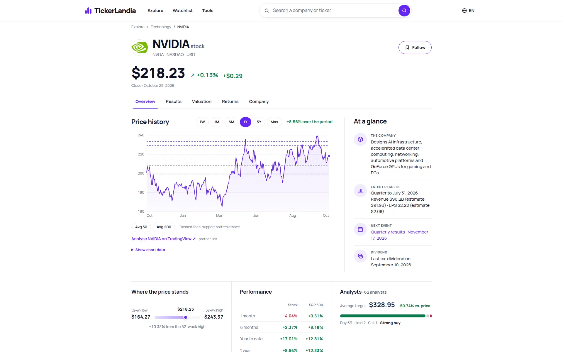 Screenshot 2 of TickerLandia