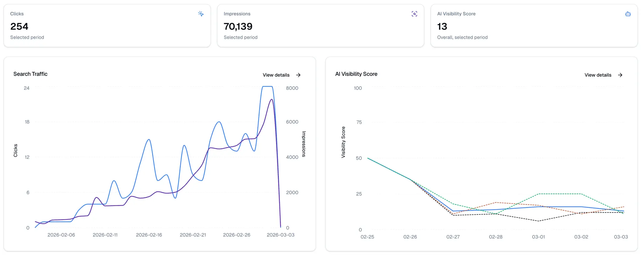 Screenshot 3 of QuickSEO