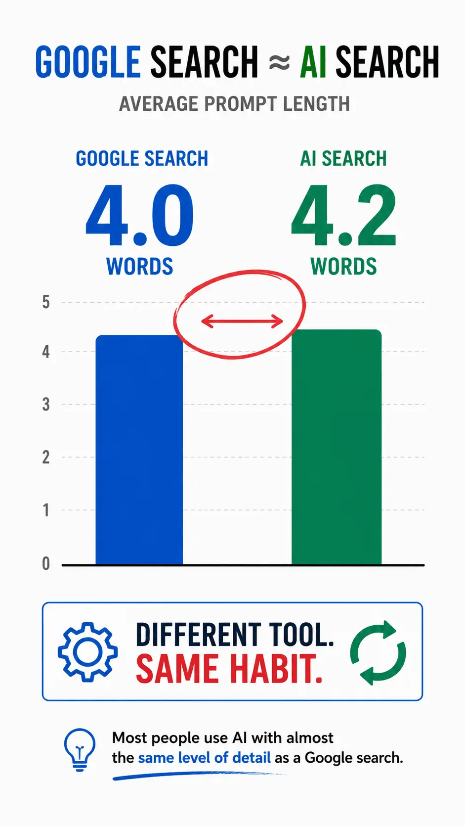Screenshot 3 of Think Clearly with AI
