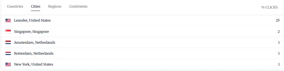 Screenshot 5 of Rebly - URL Shortener