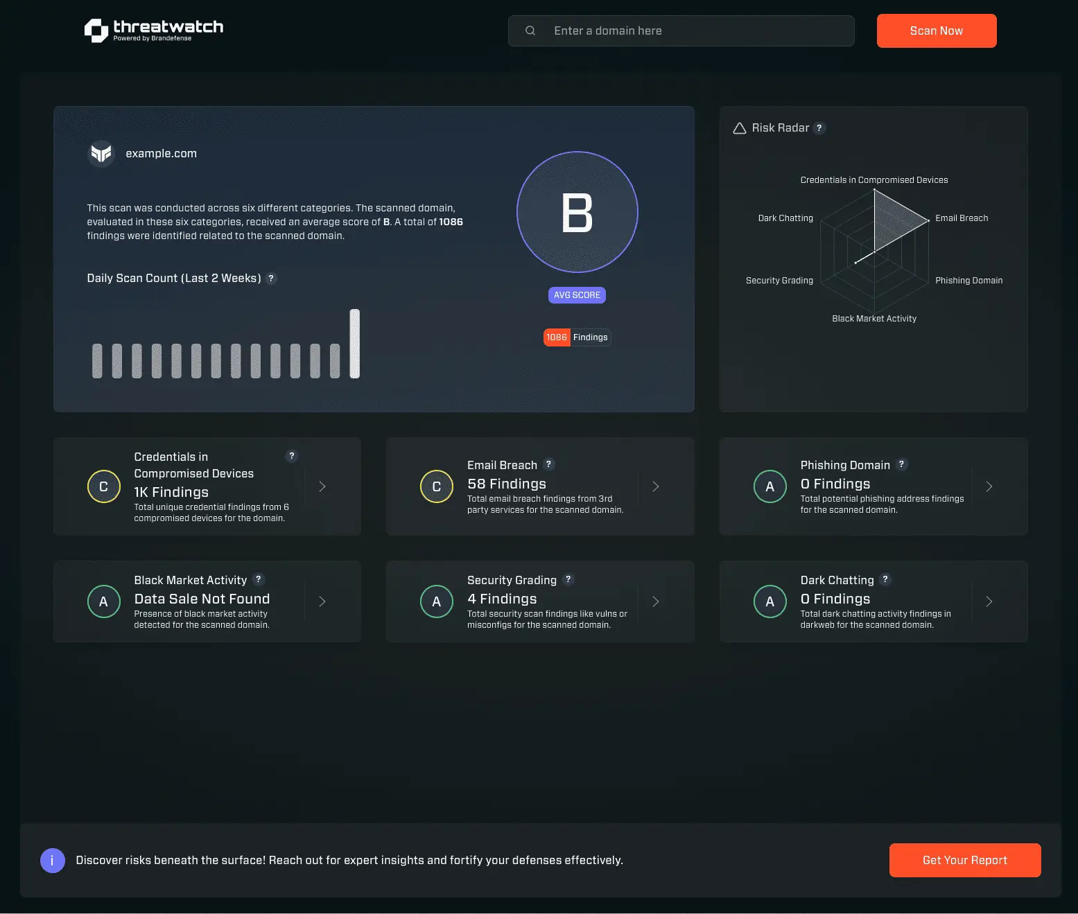 Screenshot 1 of Threat Watch
