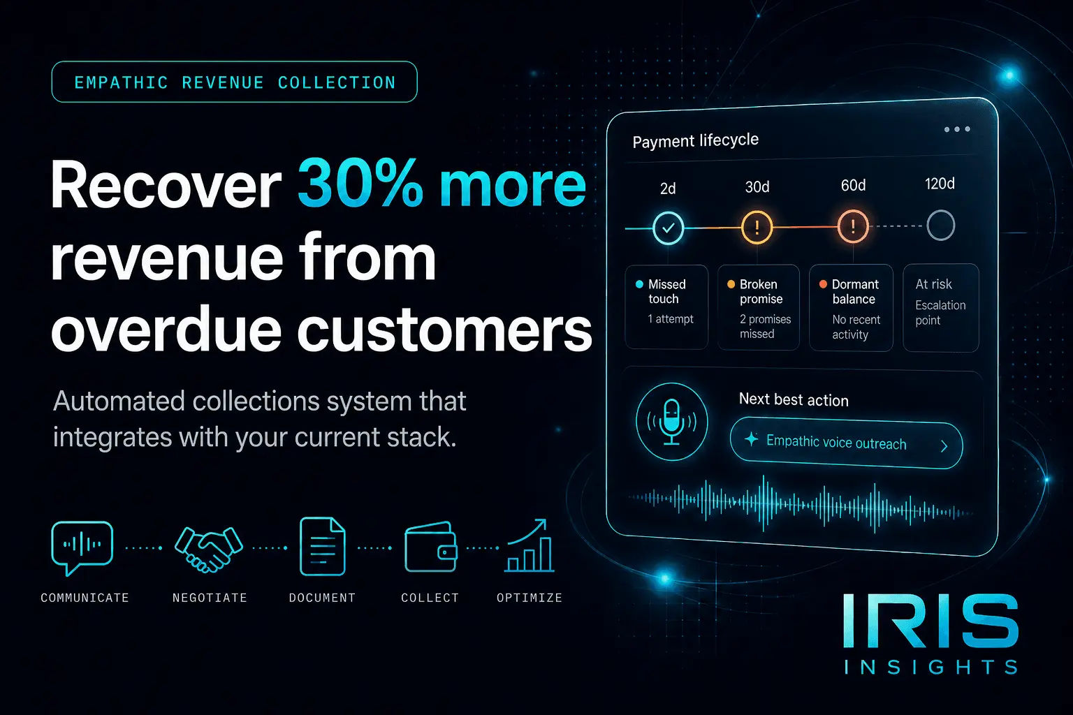 Screenshot 1 of IRIS Insights